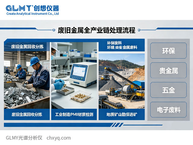 伊瓦特（Elvatech）手持光譜儀全應用場景詳細說明