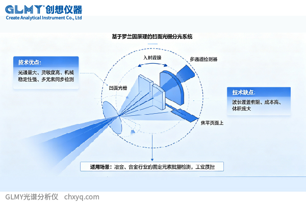 主流ICP光譜儀光學(xué)系統(tǒng)類型盤點及技術(shù)解析