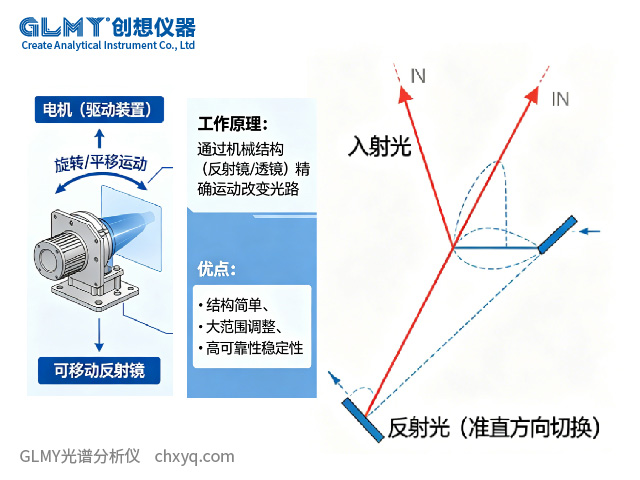 X射線光譜儀探測領域中的二位準直轉換器