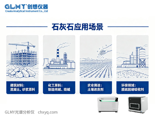 臺式X射線熒光光譜儀（EDXRF）