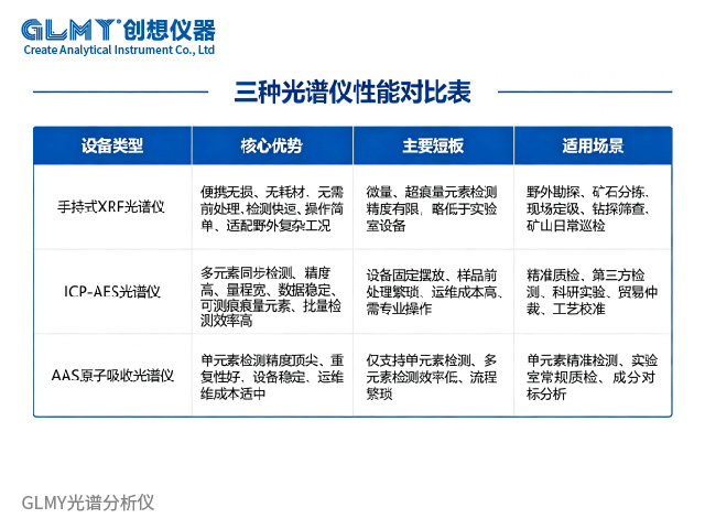 礦石成分含量測試儀